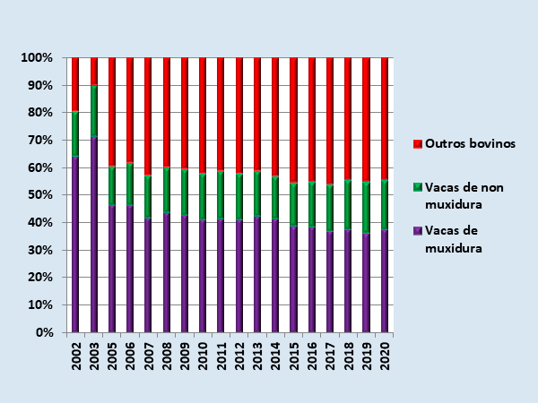 Orientación do gando bovino